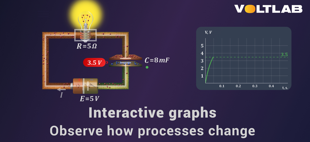 VoltLab: Interactive Physics - A physics simulation of an electric circuit with a lightbulb and an interactive voltage graph.