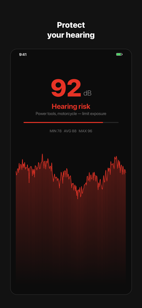 Una captura de pantalla de la aplicación dB Meter que muestra un nivel de riesgo para la audición de 92 decibelios con una advertencia codificada en rojo y una forma de onda de sonido en vivo.