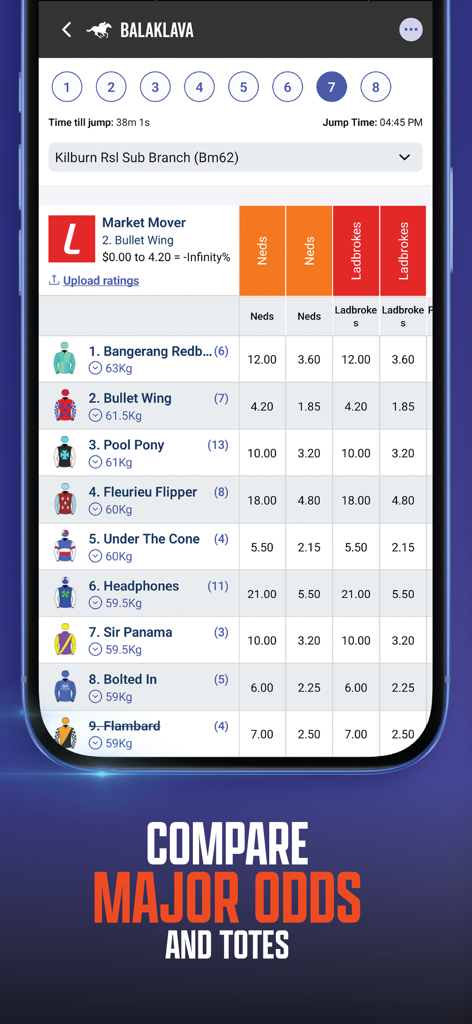 SmartOdds app interface showing horse racing odds comparison between different bookmakers like Neds and Ladbrokes