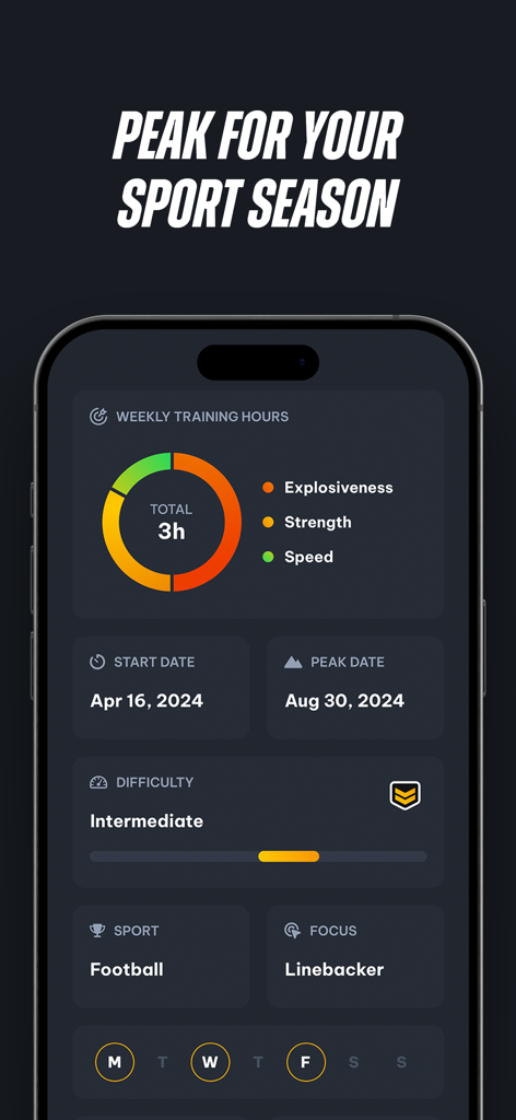Peak Strength - Peak Strength app dashboard showing a sport-specific training plan for a football linebacker with performance metrics.