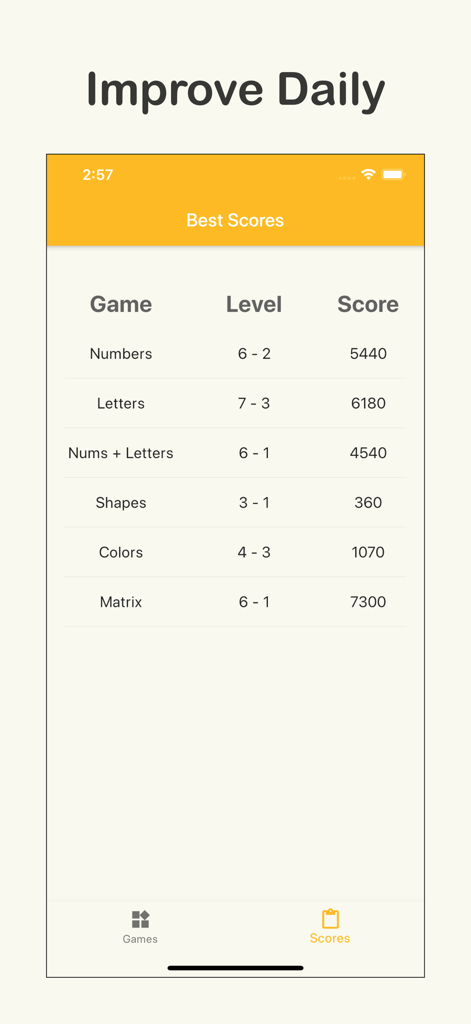 Brain Sharp: Memory & Math - Pantalla de la aplicación Brain Sharp que muestra las mejores puntuaciones y niveles alcanzados para varios juegos de entrenamiento cognitivo