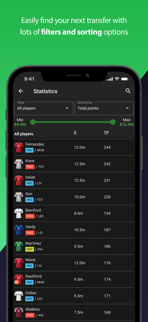 A list of Premier League players with their points and prices shown in the Fantasy Football Manager app statistics view.
