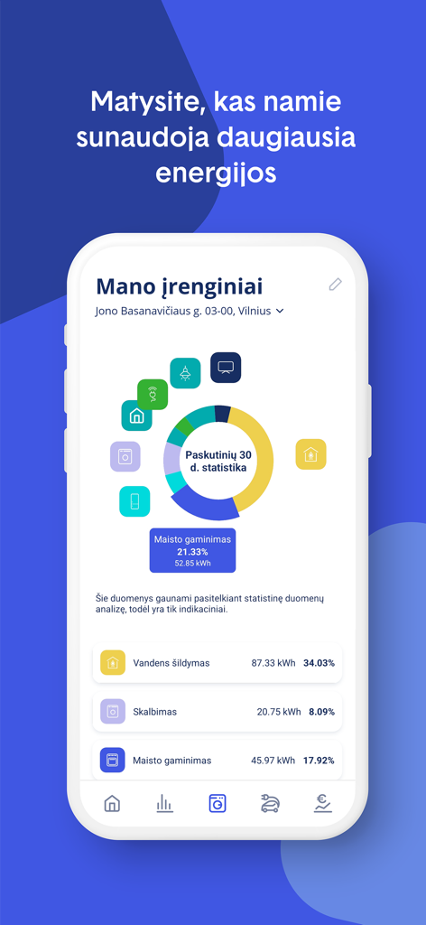 Mobile app dashboard showing a donut chart and detailed list of energy usage by home appliances like water heating and cooking.