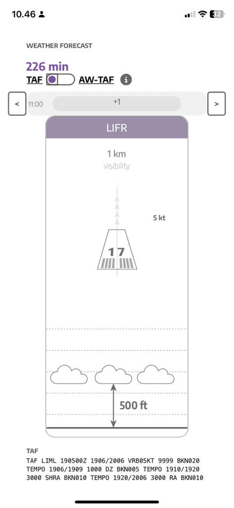 AirportWeather.com - Previsione meteorologica aeronautica visiva che mostra condizioni della pista, visibilità, soffitto nuvoloso e dati TAF grezzi