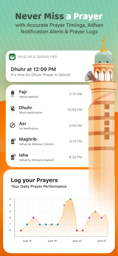 Mobile app screen showing daily prayer times and a graph tracking prayer performance