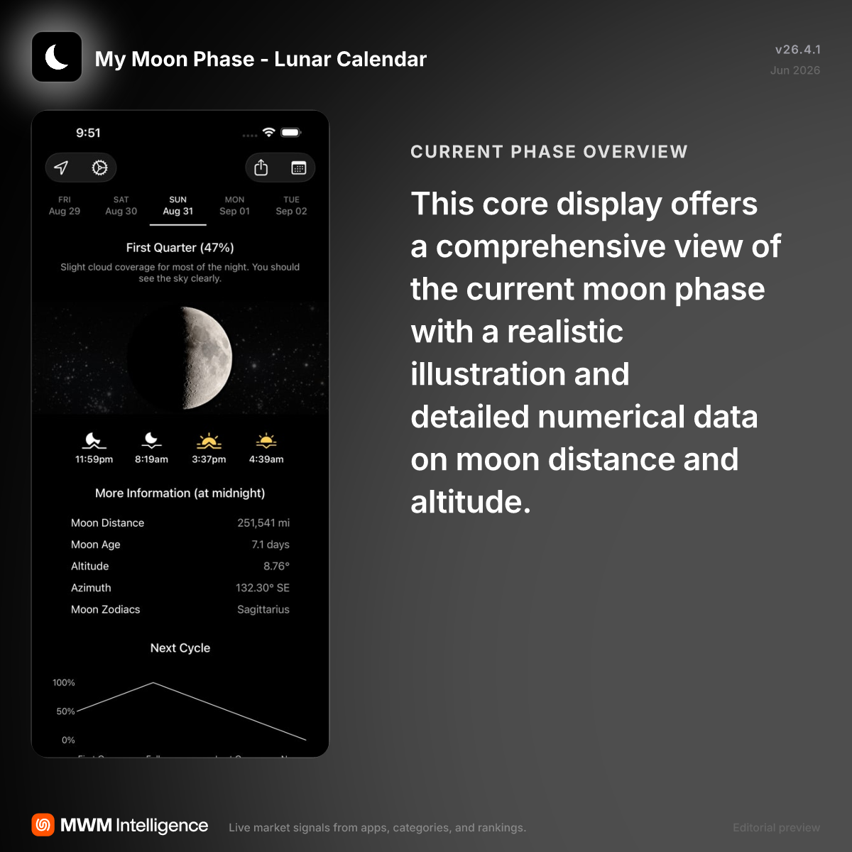 My Moon Phase - Lunar Calendar - Weather App | MWM