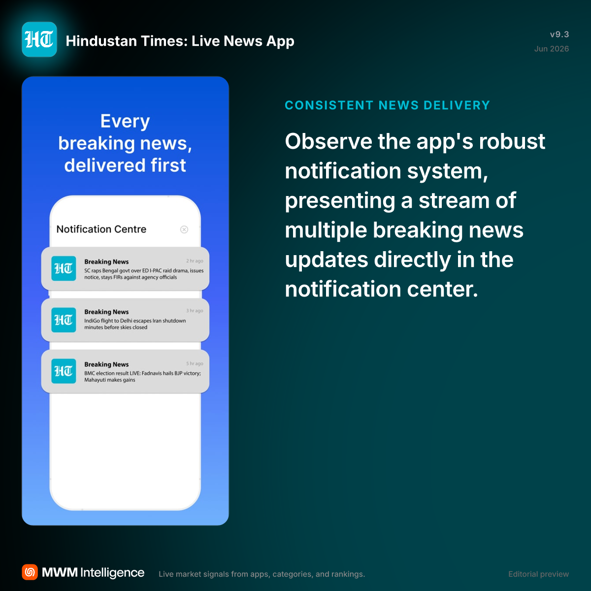 Hindustan Times: Live News App - News App | MWM