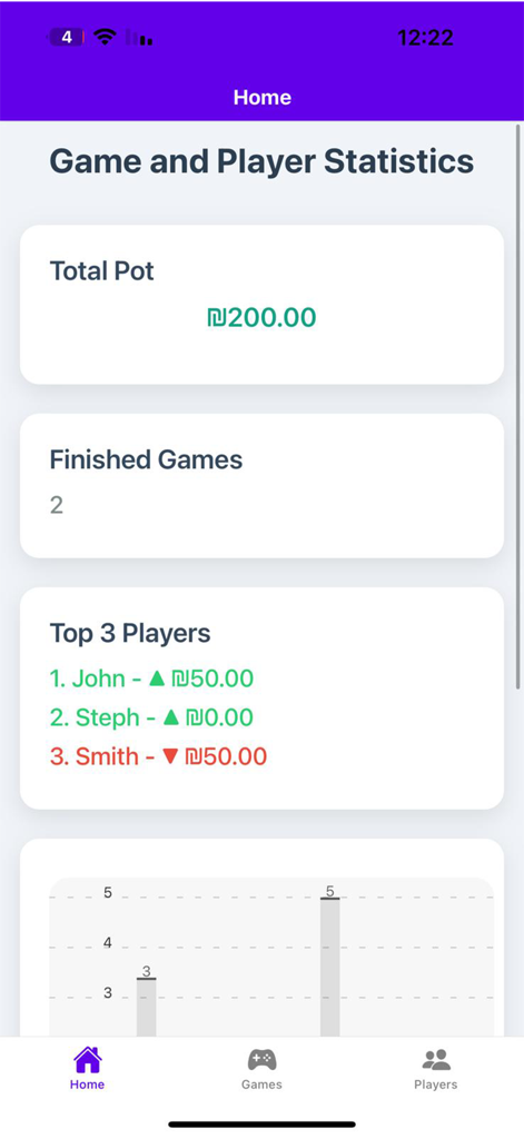 Poker Buy Manager - Um painel móvel mostrando estatísticas de jogos de poker e jogadores, incluindo o pote total e o ranking dos três melhores jogadores
