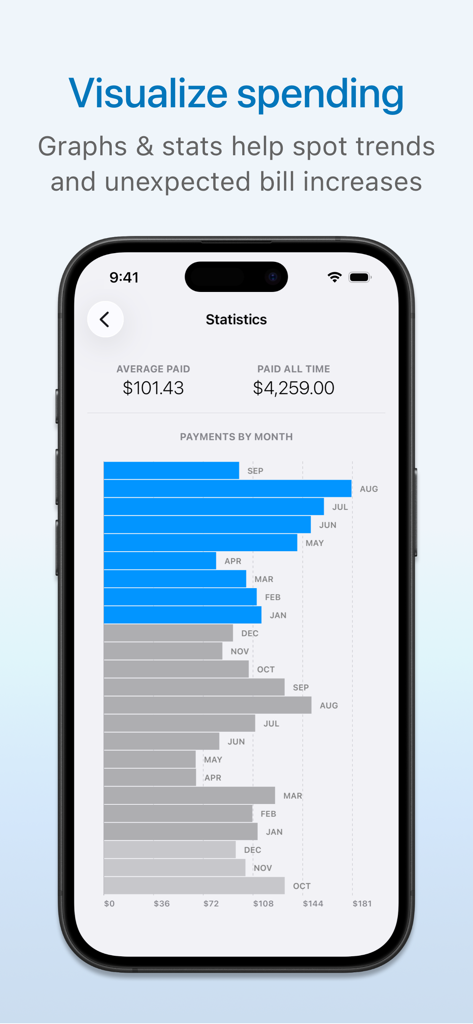 A bar chart in the Chronicle app displaying monthly bill payment statistics and trends.