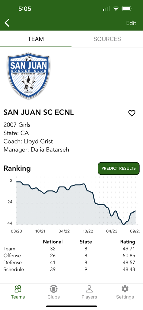 Soccer Rankings - Soccer Rankings app team profile page displaying a ranking history graph and national statistics table