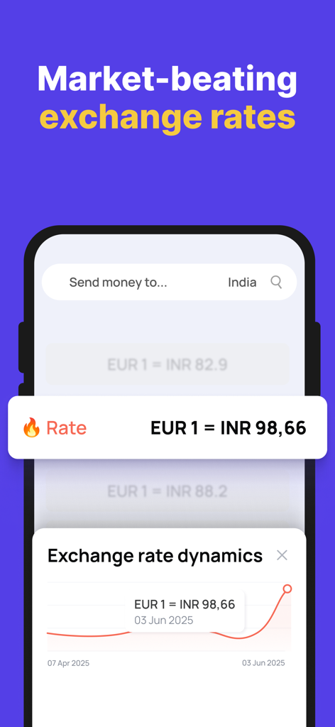 Profee: Money Transfer Online - Profee mobile app interface showing exchange rates and currency dynamics chart