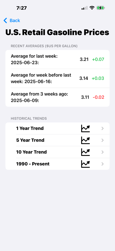 Panel que muestra los promedios recientes de precios de gasolina al por menor en EE. UU. y enlaces a gráficos de tendencias históricas.
