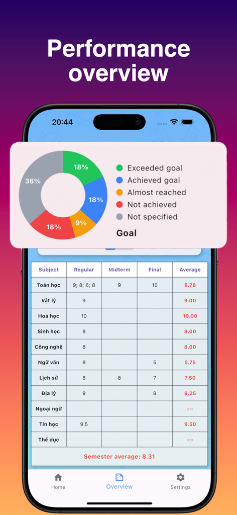 myGrade: Student Grade Report - Performance overview screen showing a grade table and goal achievement chart in the myGrade app