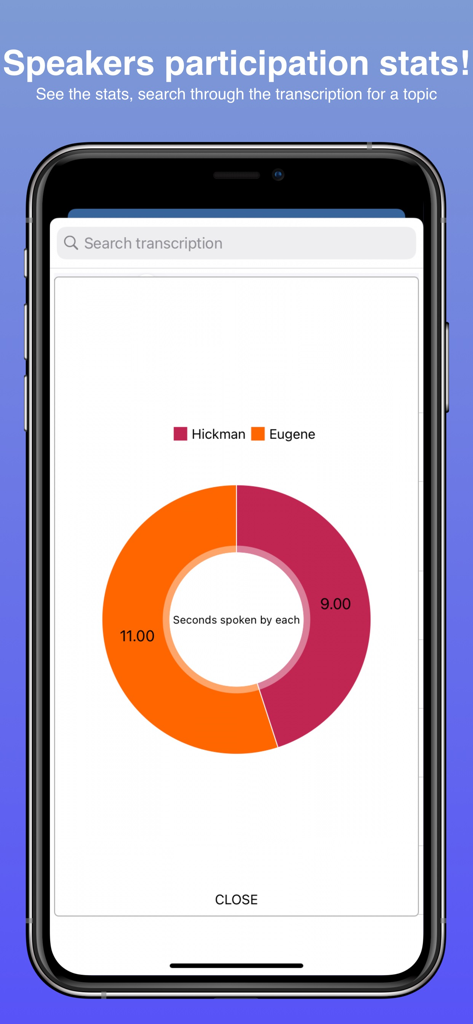 Audio Transcribe - SmartScribe - Un gráfico circular que muestra estadísticas de participación de hablantes y segundos hablados por diferentes individuos en la aplicación SmartScribe