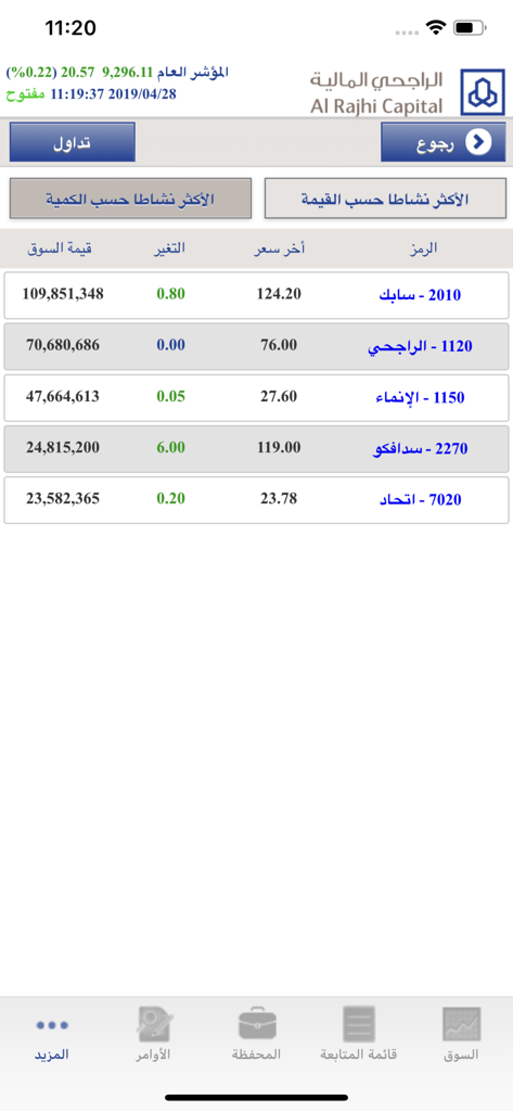 Stock market data display on the Al Rajhi Tadawul mobile app