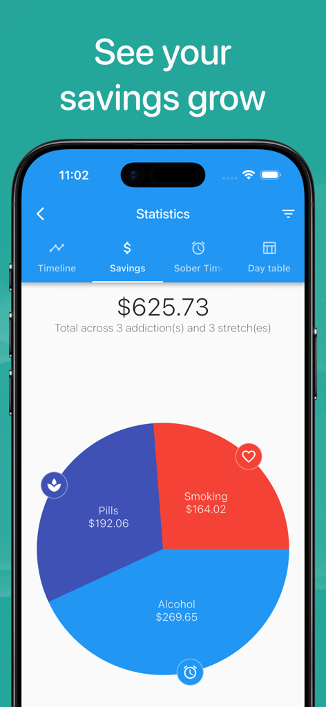 Sober Time app statistics page displaying a pie chart of financial savings from sobriety