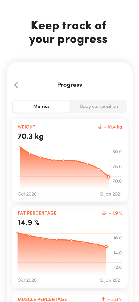 Virtuagym: Fitness & Workouts - Panel de la app Virtuagym mostrando gráficos de progreso de peso y porcentaje de grasa corporal
