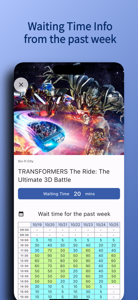 USS Waiting Time (Unofficial) - Screenshot of USS Waiting Time app showing a 20-minute wait for Transformers The Ride and a table of historical wait times from the past week.