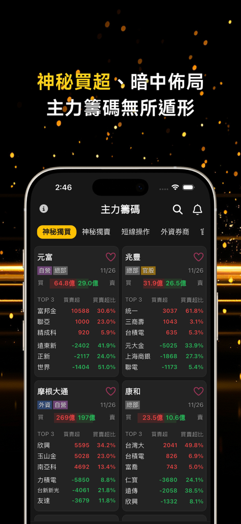 Big player chip analysis screen on the Stock Warden app