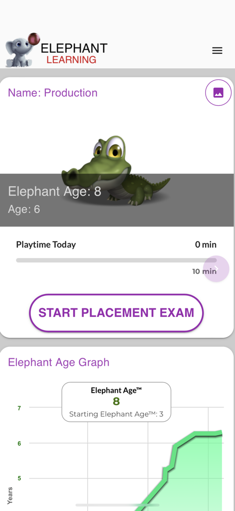 Elephant Learning Math Academy dashboard showing the Elephant Age progress chart