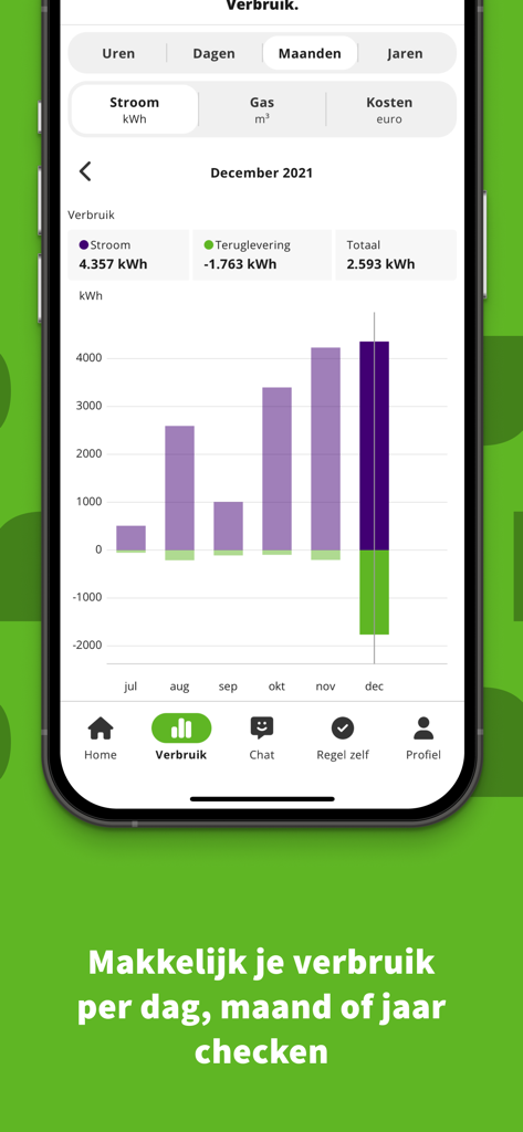 Regelneef - energiedirect - A bar chart in the Regelneef app showing monthly electricity consumption and energy return