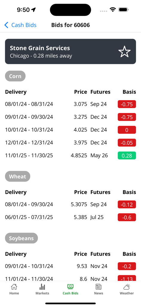 AgMobile - AgMobile app interface showing real-time cash bids for corn wheat and soybeans at a local grain elevator