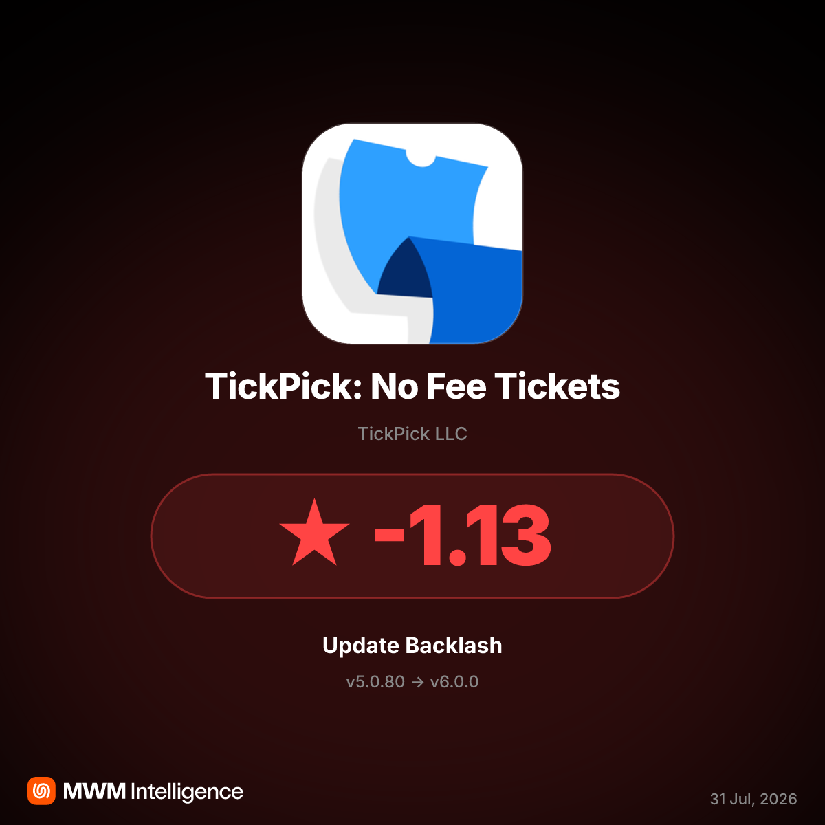 TickPick v6.0.0 Update Removes Key Ticket Feature, Ratings Drop