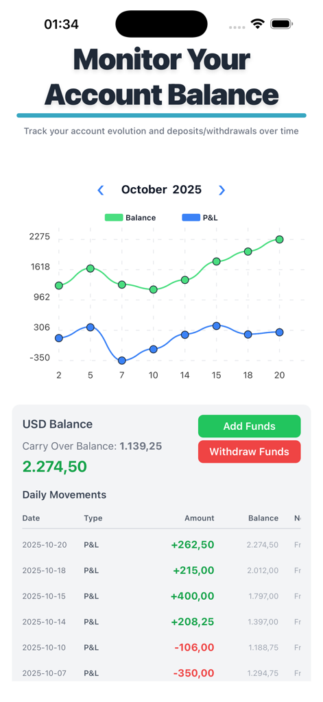 A trading journal dashboard showing an account balance line chart and daily profit and loss history