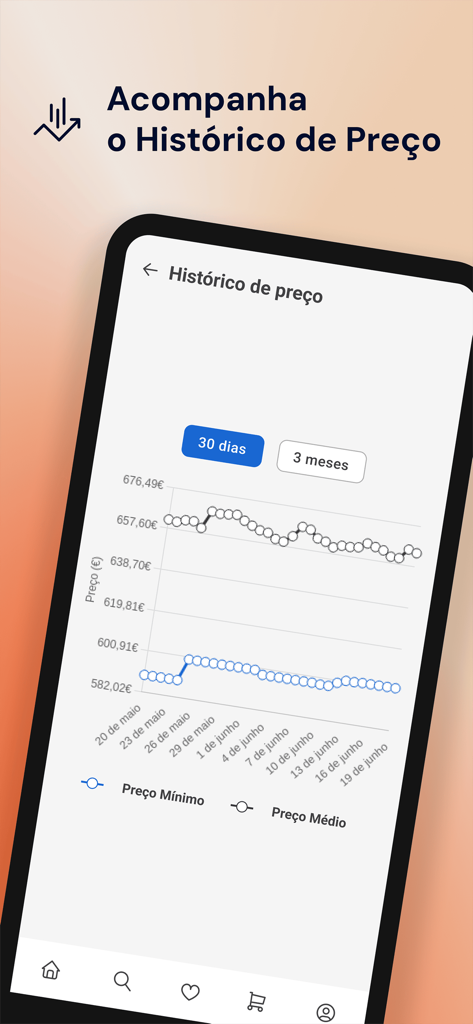 Kuantokusta - Pantalla de la aplicación KuantoKusta mostrando un gráfico del historial de precios de un producto con datos de precios mínimos y promedio