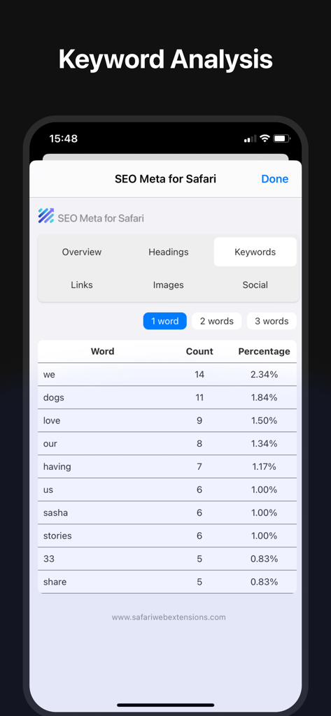 SEO Meta for Safari - Écran d'analyse des mots-clés dans l'application Meta SEO pour Safari montrant la densité et les décomptes des mots