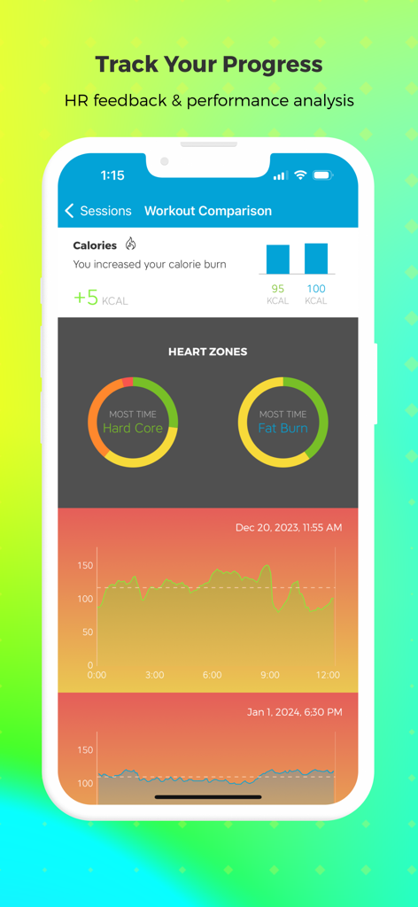 Pantalla de análisis de rendimiento de la aplicación Entrenador de Ejercicios IA que muestra comparaciones de quema de calorías y gráficos de zonas de frecuencia cardíaca