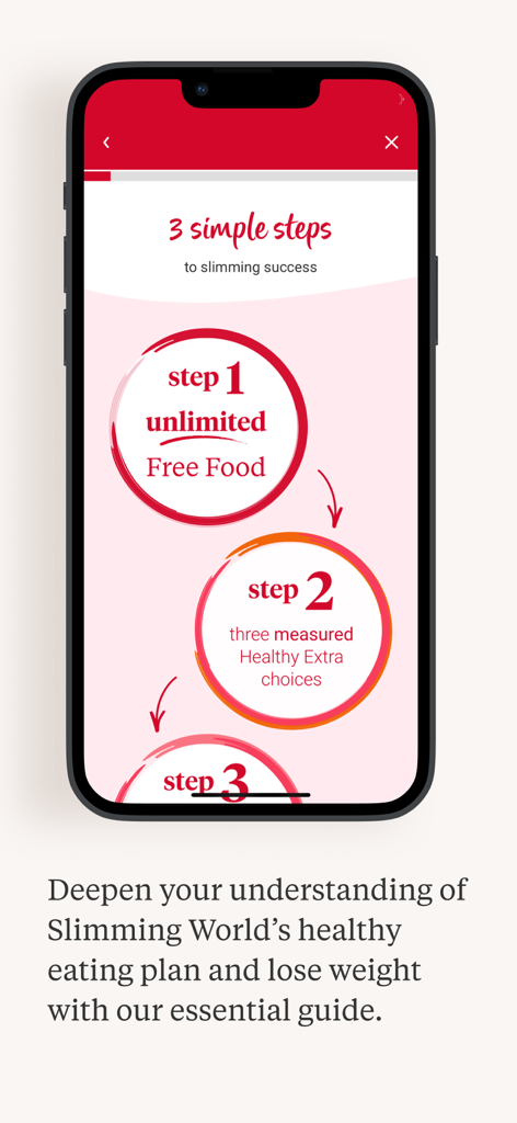 Slimming World - Slimming World mobile app screen displaying three simple steps for weight loss success