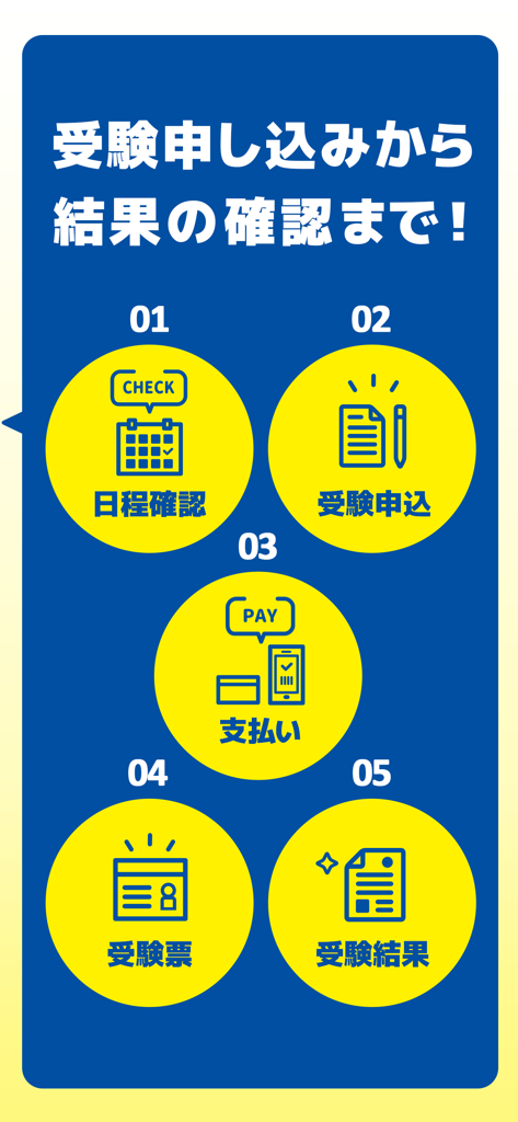 A blue graphic showing the five steps of the JPT application process: checking the schedule, applying for the exam, making a payment, receiving the exam voucher, and checking the results.