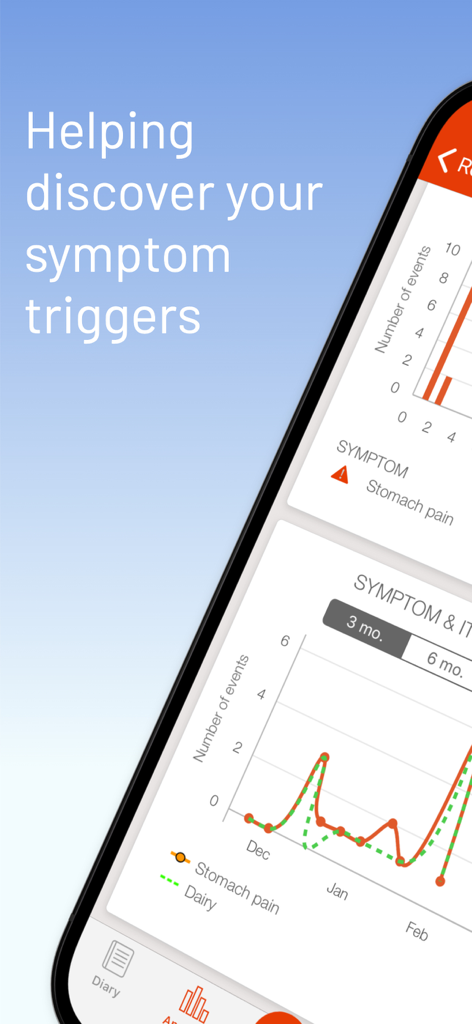 mySymptoms Food Diary - Analysis screen of mySymptoms app showing a correlation graph between stomach pain and dairy consumption