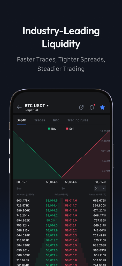 MEXC: Buy Bitcoin BTC & Crypto - Schermata dell'app MEXC che mostra un grafico del book degli ordini di Bitcoin e un grafico di profondità del trading.