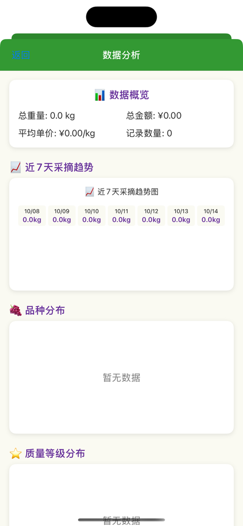 丰收记 - Una pantalla de análisis de datos en la aplicación Harvest Notes que muestra estadísticas de cosecha, tendencias de recolección y gráficos de distribución de variedades.