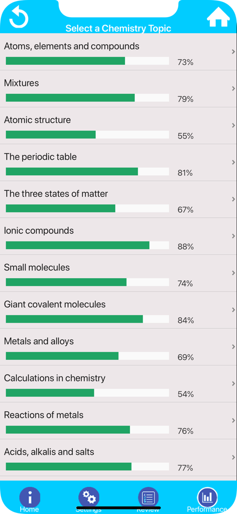 A list of chemistry topics including atoms and mixtures with progress bars showing completion percentages.