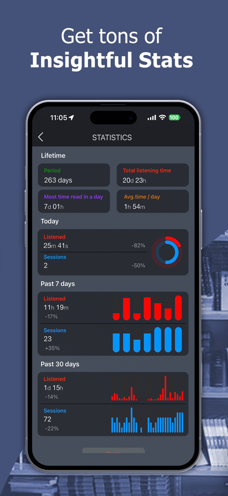 Dashboard showing detailed audiobook listening statistics including lifetime time and daily trends.