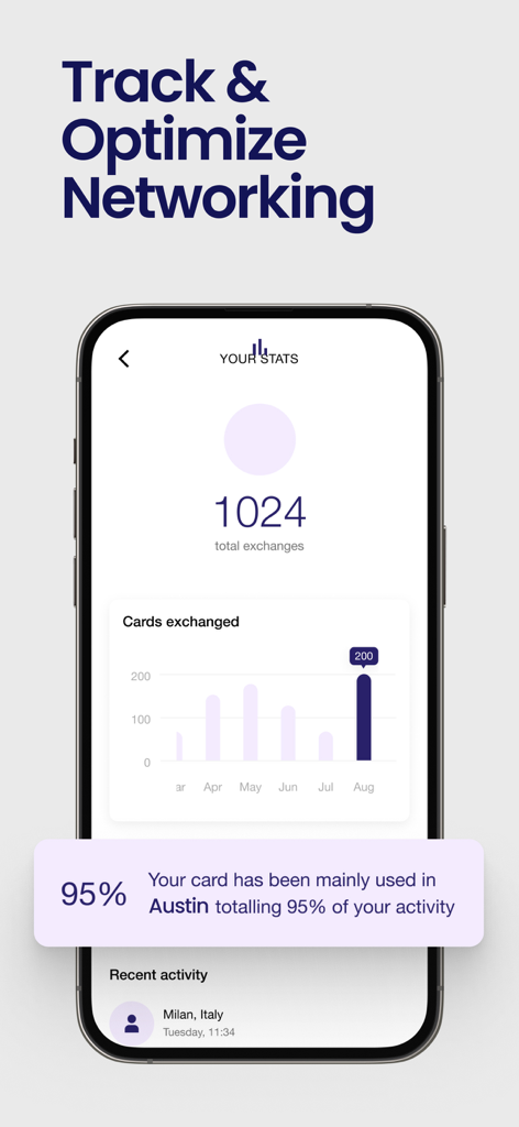 ネットワーキング統計と名刺交換の追跡を表示するCovveアプリのダッシュボード