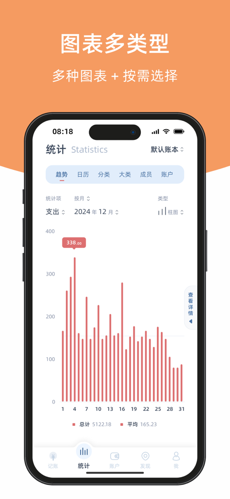 A statistics screen from the Lemon Accounting app showing a daily expenditure bar chart for December with a clean minimalist interface.