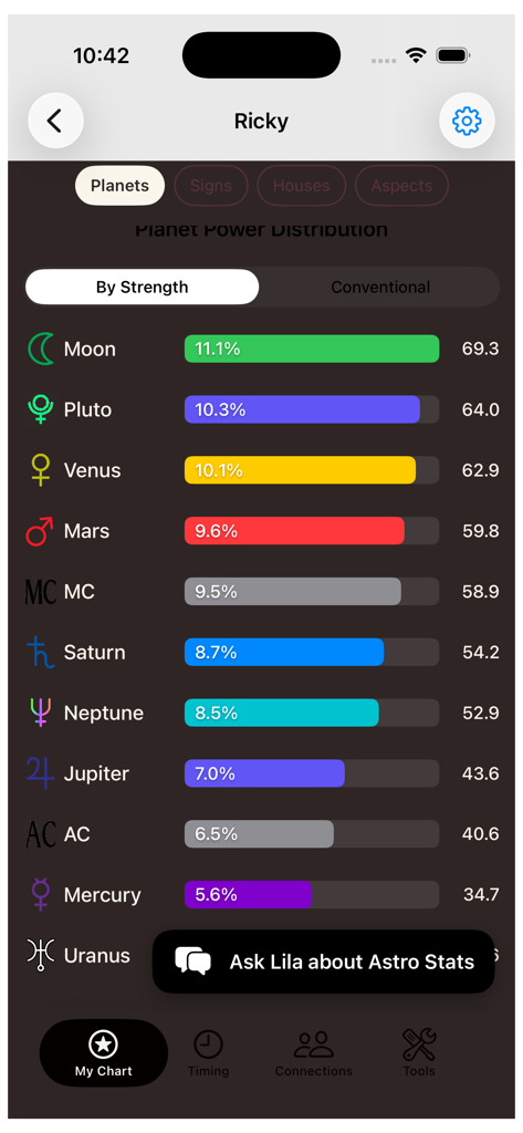 Lila Pro: Astrology Tools - Astrology app interface displaying planet power distribution with colorful percentage bars for each celestial body