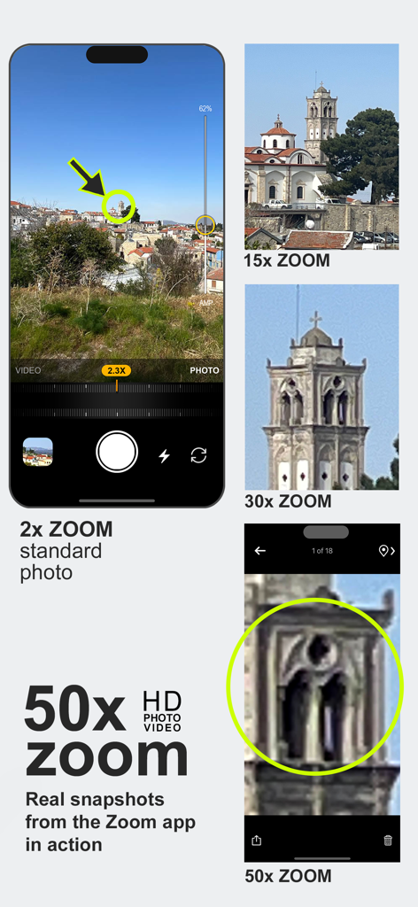 Vergleich von Kamera-Zoomstufen, der eine Vergrößerung von 2x, 15x, 30x und 50x zeigt