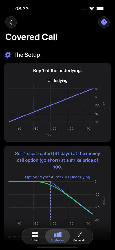 OptionGreeks app interface displaying the setup and payoff diagrams for a Covered Call options strategy.