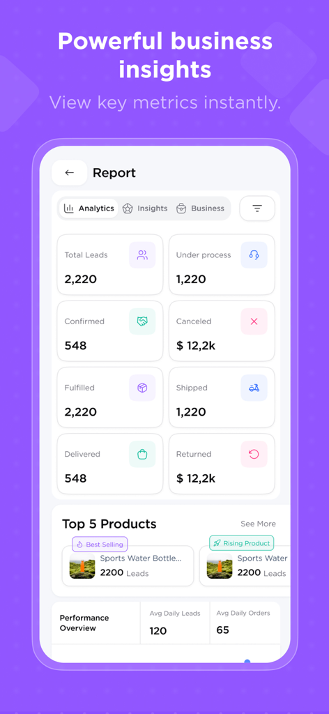 COD Partner - E-commerce report dashboard displaying business insights and sales metrics.