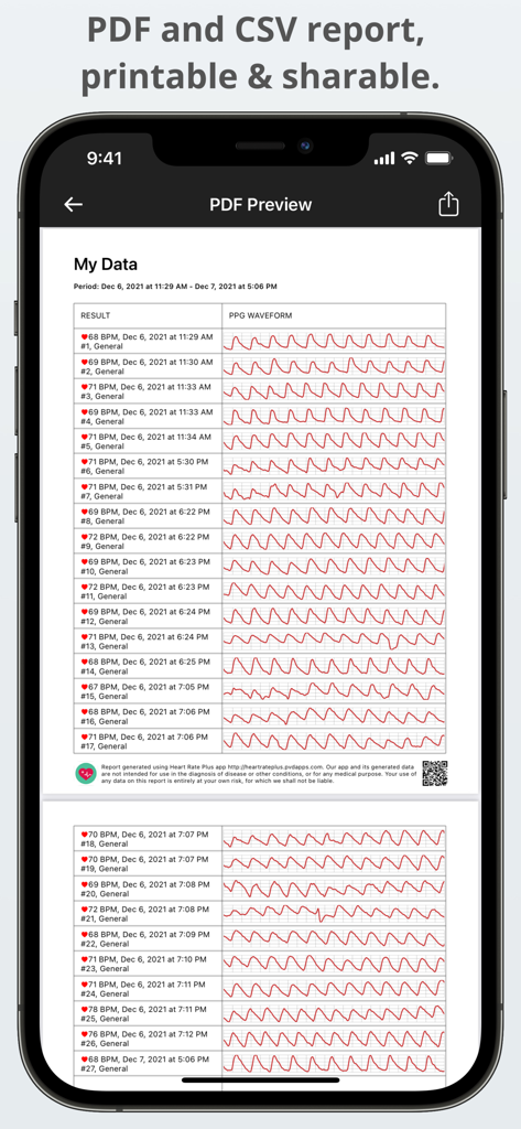 PDF preview of heart rate history and PPG pulse graphs
