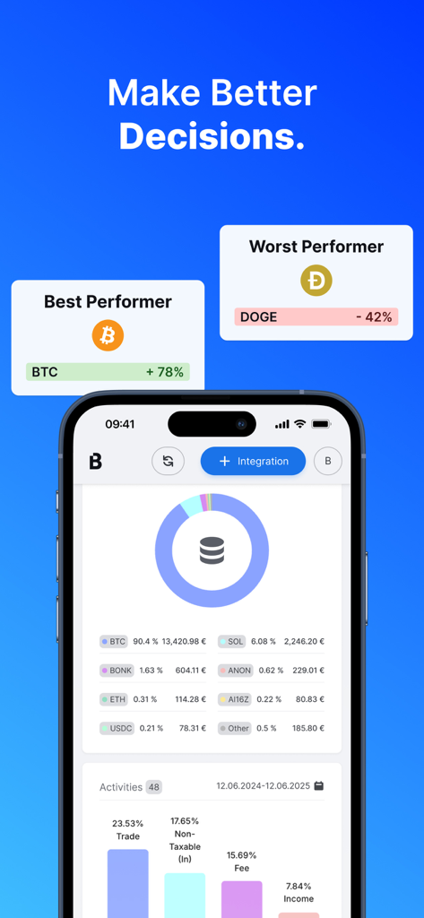 Interfaz de la aplicación Blockpit mostrando la distribución de la cartera de criptomonedas y análisis de rendimiento de activos para mejores decisiones de inversión