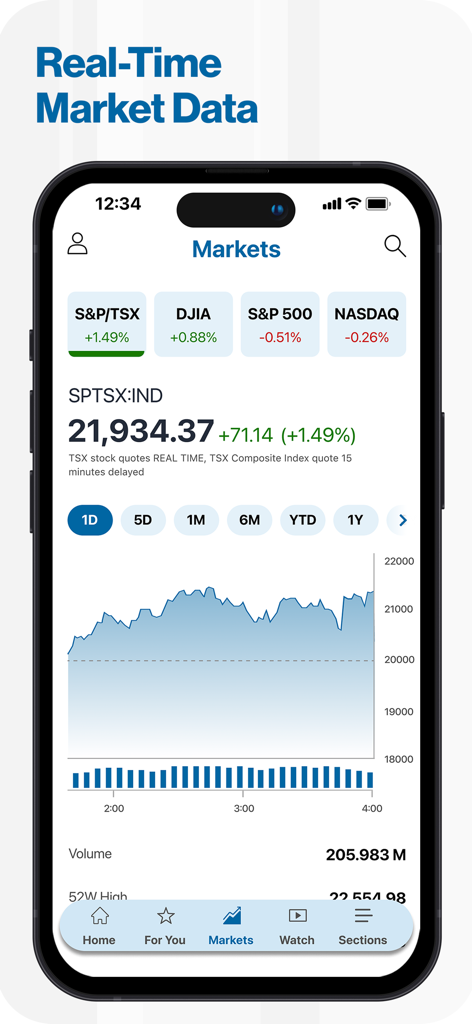 BNN Bloomberg mobile app interface showing real time market data and stock index charts
