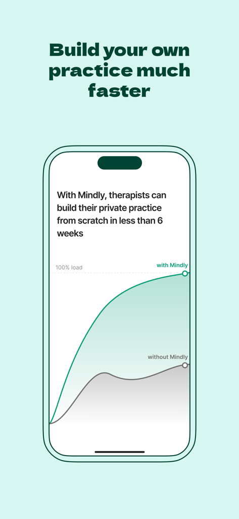 A graph comparing therapy practice growth with and without Mindly showing faster success within six weeks