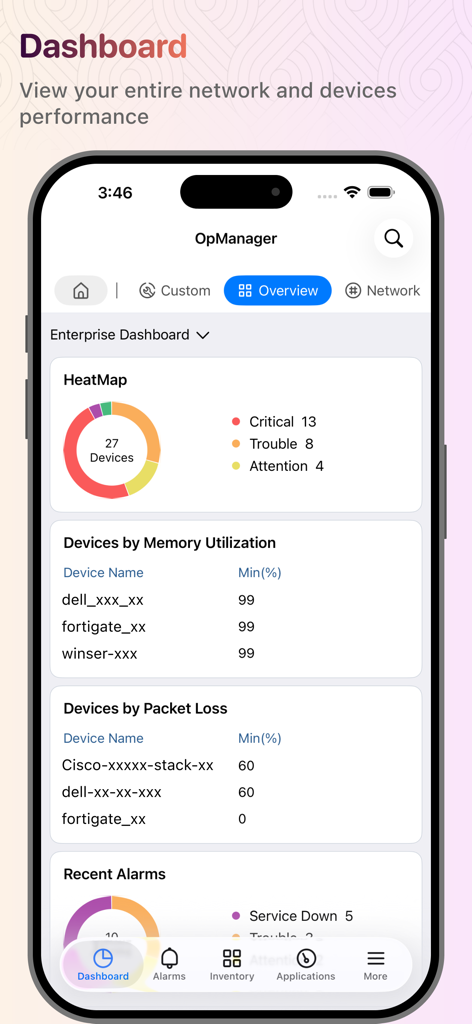 Dashboard dell'app mobile OpManager che visualizza la heatmap dei dispositivi di rete e le statistiche delle prestazioni