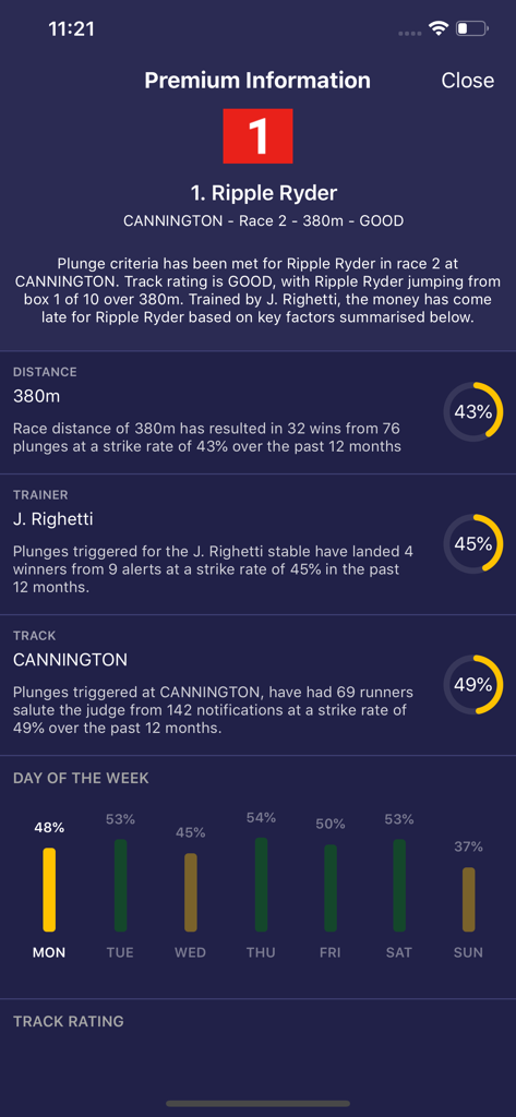 Plunge: Horse Racing - Ripple Ryder의 조교사, 트랙 및 거리에 대한 적중률을 보여주는 상세 프리미엄 경마 분석